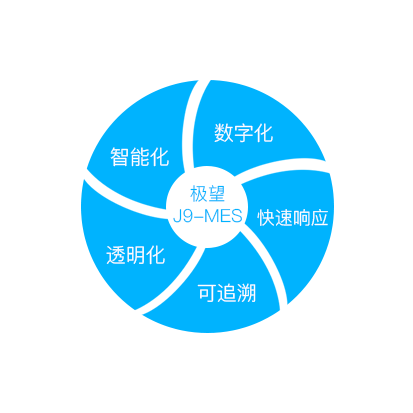 z6com人生就是博官网科技_追溯系统专家