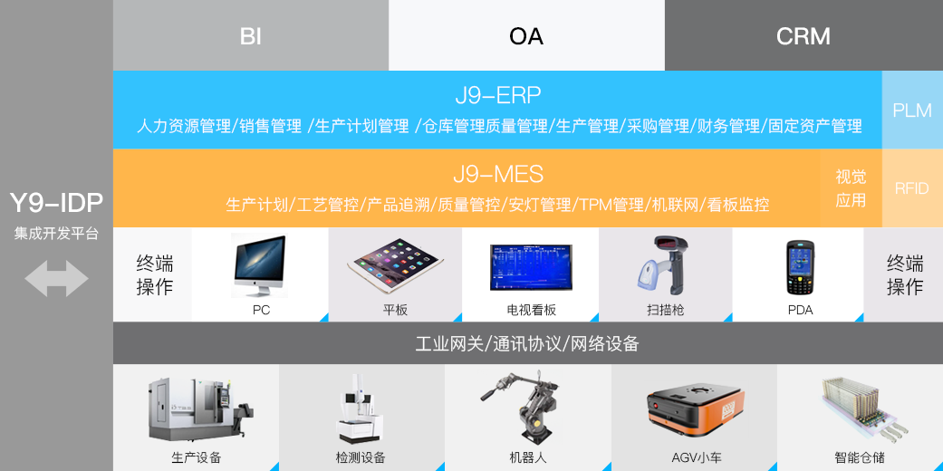 z6com人生就是博官网科技_追溯系统专家