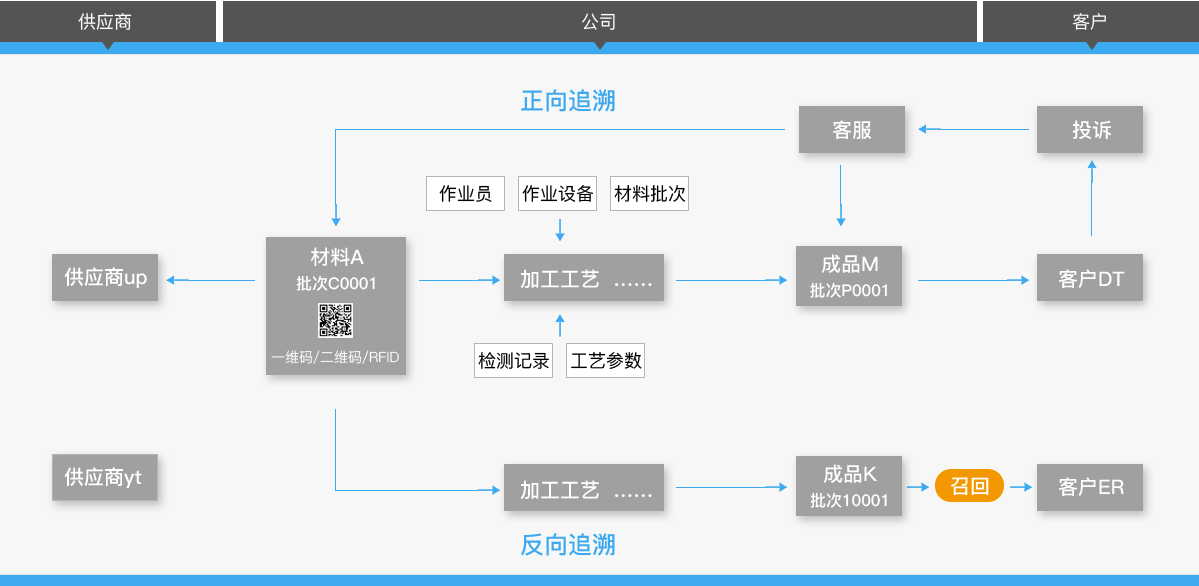 z6com人生就是博官网科技